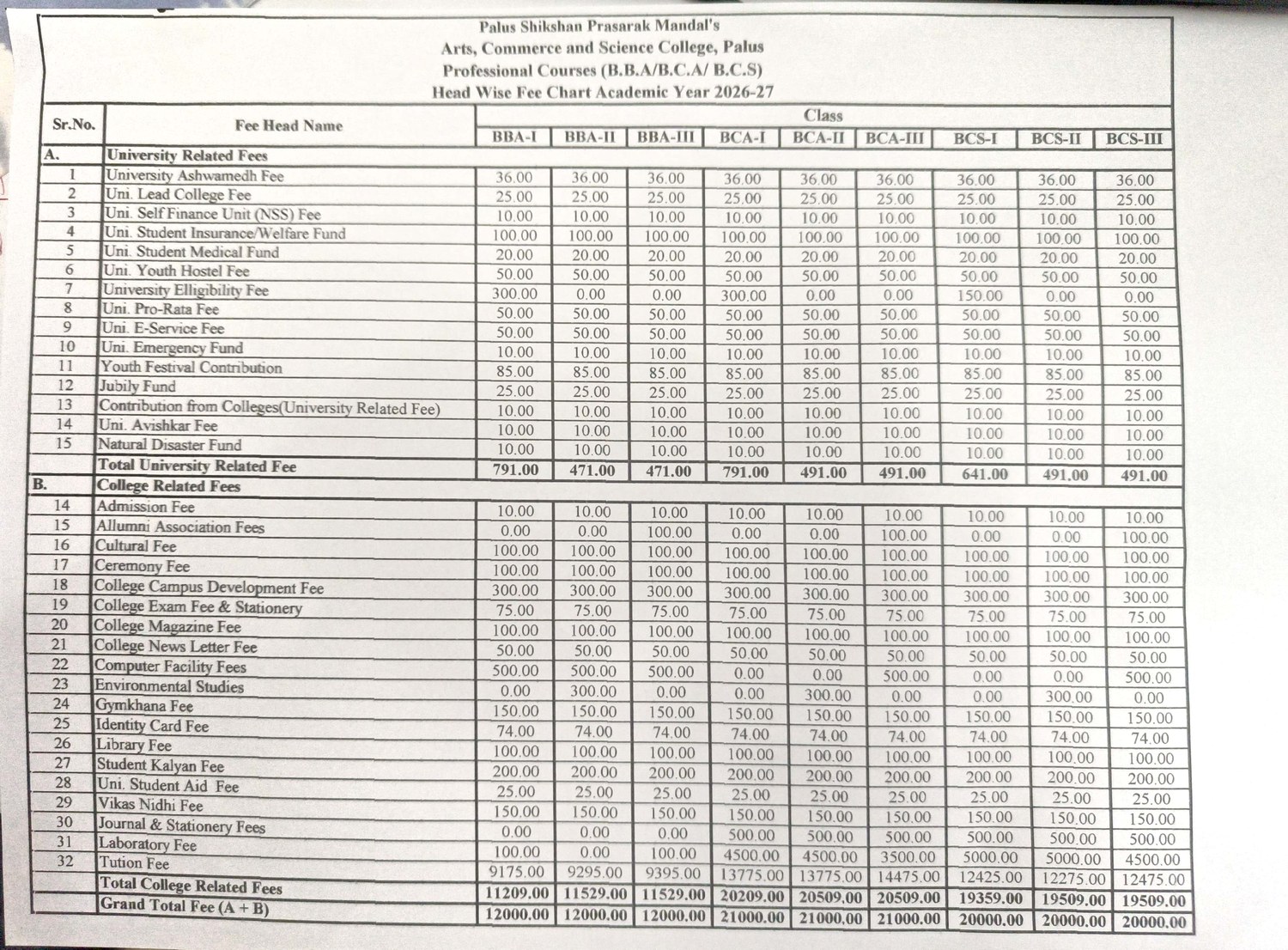 Fee Structure professional courses