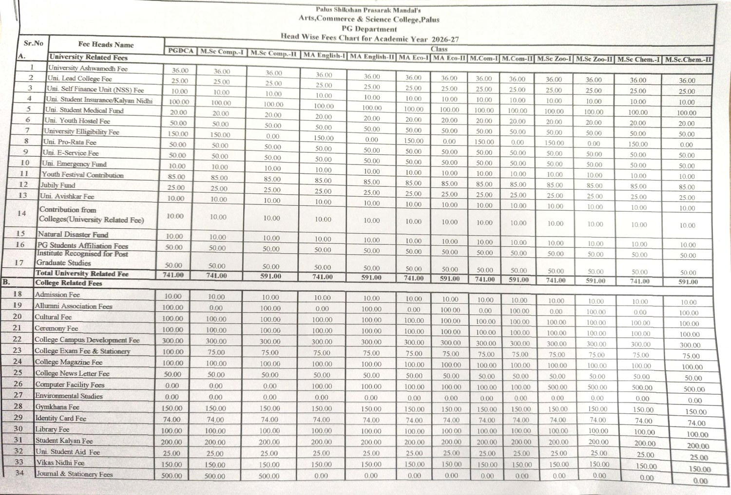 Fee Structure PG Department