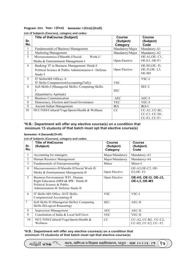 Prospectus page 19