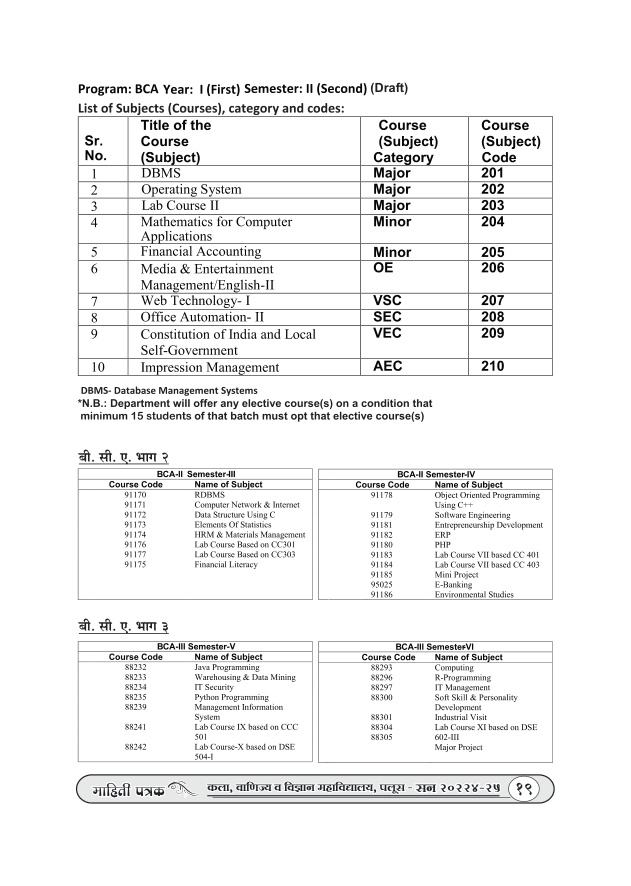 Prospectus page 21