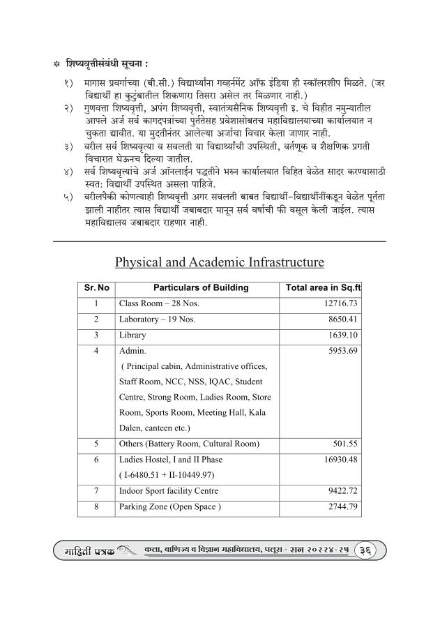 Prospectus page 38